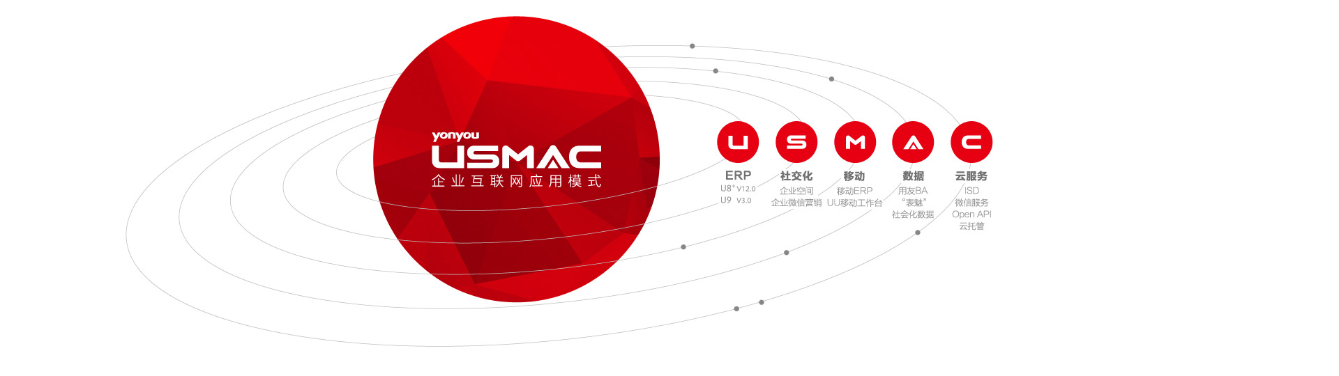 臺州ERP：用友軟件U9功能和介紹